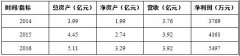 揚眉吐氣！這家建科院終于成功過會，不日將上
